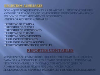 REGISTROS AUSILIARESSON  AQUELLOS QUE SIRVEN PARA DE APOYO AL PROCESO CONTABLE CONSTITUYE POR LO TANTO LOS REGIRTROS PROPIOS DE CADA SESION EN DONDE EXISTE MOVIMIENTO ECONOMICO.ENTRE LOS REGISTROS AUSILIARES:~REGISTRO DE COMPRA ~ REGISTRO DE CUENTA ~ REGISTRO DE RETENCIONES~TARJETAS DE CLIENTE~TARJETAS DEPROVEEDORES~TABLAS DE DEPRESIONES ~TABLAS DE AMORTIZACIONES~REGISTROS DE BENEFICIOS SOCIALESREPORTES CONTABLES REPRESENTAN LOS INFORMES QUE DEBE PREPARAR EL CONTADOR, PARA DAR A CONOCER EL RESULTADO OBTENIDO AL TERMINO AL PROCESO CONTABLE O EN CUALQUIER MOMENTO QUE LOS ADMINISTRADORES REQUIEREN UNA INFORMACION. SE CLASIFICAN EN REPORTES PRINCIPALES Y REPORTES SECUNDARIOS: