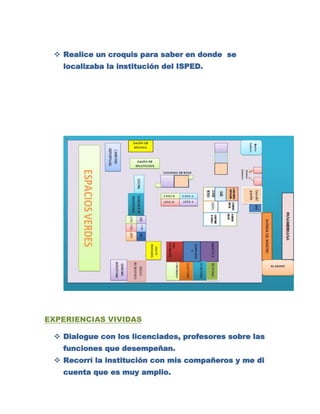  Realice un croquis para saber en donde se
   localizaba la institución del ISPED.




EXPERIENCIAS VIVIDAS

  Dialogue con los licenciados, profesores sobre las
   funciones que desempeñan.
  Recorrí la institución con mis compañeros y me di
   cuenta que es muy amplio.
 