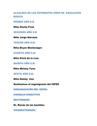 ALCALDES DE LOS DIFERENTES AÑOS DE EDUCACIÓN
BÁSICA

PRIMER AÑO E.B

Niña Gisela Frías

SEGUNDO AÑO E.B

Niño Jorge Narváez

TERCER AÑO E.B:

Niña Bryan Montenegro

CUARTO AÑO E.B:

Niño Erick de la cruz

QUINTO AÑO E.B:

Niña Melany Tana

SEXTO AÑO E.B:

Niña Nataly Itas

Realizamos el organigrama del ISPED

ORGANIZACIÓN DEL ISPED:

CONSEJO DIRECTIVO

RECTORADO:

Dr. Renán de las bastidas

VICERECTORADO:
 