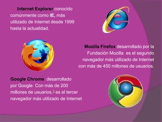     Internet Explorer conocido
comúnmente como IE, más
utilizado de Internet desde 1999
hasta la actualidad.



                                      Mozilla Firefox desarrollado por la
                                       Fundación Mozilla es el segundo
                                     navegador más utilizado de Internet
                                   con más de 450 millones de usuarios.

Google Chrome desarrollado
por Google Con más de 200
millones de usuarios,3 es el tercer
navegador más utilizado de Internet
 