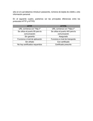 sitio en el cual debamos introducir passwords, números de tarjeta de crédito u otra
información personal.
En el siguiente cuadro, podremos ver las principales diferencias entre los
protocolos HTTP y HTTPS:
HTTP
URL comienza con "http://"
Se utiliza el puerto 80 para la
comunicación
Sin garantía
Funciona a nivel de aplicación
Sin cifrado
No hay certificados requeridos

HTTPS
URL comienza con "https://"
Se utiliza el puerto 443 para la
comunicación
Asegurado
Funciona a nivel de transporte
Con certificado
Certificado prescrito

 
