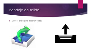 Bandeja de salida
 Correos a la espera de ser enviados
 