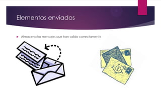 Elementos enviados
 Almacena los mensajes que han salido correctamente
 