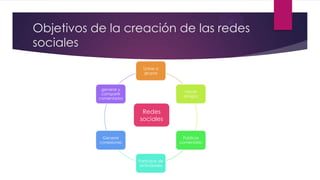 Objetivos de la creación de las redes
sociales
Unirse a
grupos
Hacer
amigos
Publicar
comentario
Participar de
actividades
Generar
conexiones
generar y
compartir
comentarios
Redes
sociales
 