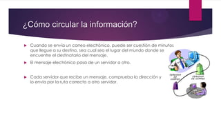 ¿Cómo circular la información?
 Cuando se envía un correo electrónico, puede ser cuestión de minutos
que llegue a su destino, sea cual sea el lugar del mundo donde se
encuentre el destinatario del mensaje.
 El mensaje electrónico pasa de un servidor a otro.
 Cada servidor que recibe un mensaje, comprueba la dirección y
lo envía por la ruta correcta a otro servidor.
 