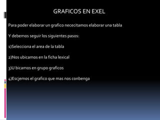 GRAFICOS EN EXEL
Para poder elaborar un grafico nececitamos elaborar una tabla
Y debemos seguir los siguientes pasos:
1)Selecciona el area de la tabla
2)Nos ubicamos en la ficha lexical
3)U bicamos en grupo graficos
4)Escjemos el grafico que mas nos conbenga
 