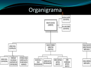 Organigrama
