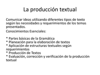 La producción textual
Comunicar ideas utilizando diferentes tipos de texto
según las necesidades y requerimientos de los t...