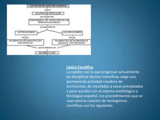 Léxico Científico
La rapidez con la que progresan actualmente
las disciplinas técnico–científicas exige una
permanente actividad creadora de
tecnicismos, de resultados a veces precipitados
y poco acordes con el sistema morfológico y
fonológico español. Los procedimientos que se
usan para la creación de neologismos
científicos son los siguientes:
 