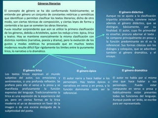 Géneros literarios

El concepto de género se ha ido conformando históricamente; se                                El género didáctico
entiende por género un conjunto de constantes retóricas y semióticas               Aunque no se ajusta a la clasificación
que identifican y permiten clasificar los textos literarios; dicho de otro         tripartita aristotélica, conviene incluir
modo, son ciertas técnicas de composición, y ciertas leyes de forma y              además el género didáctico, que se
contenido a las que se someten las obras literarias.                               distingue, básicamente, por su
Puede resultar sorprendente que aún se utilice la primera clasificación
                                                                                   finalidad. El autor, cuyo fin primordial
de los géneros, debida a Aristóteles, quien los redujo a tres: épica, lírica       es enseñar, procura adornar el texto .
y teatro. Hoy se mantiene esencialmente la misma clasificación con                 Se compone principalmente en prosa y
distintos nombres (narrativa, poesía y drama), pero la evolución de los            la función predominante en él es la
gustos y modas estéticas ha provocado que en muchos textos                         referencial. Sus formas clásicas son los
modernos resulte difícil fijar rígidamente los límites entre lo puramente          diálogos y coloquios, que se adscriben
lírico, lo narrativo o lo dramático.                                               también al género dramático, y el
                                                                                   ensayo.



                El género lírico                             El género épico                    El género dramático
Los textos líricos expresan el mundo
subjetivo del autor, sus emociones y              El autor narra y hace hablar a los     El autor no habla por sí mismo
sentimientos, o una profunda reflexión. Se        personajes. Hay textos épicos o        sino que hace hablar a sus
prefiere para ello el verso a la prosa y se       narrativos en verso y en prosa, y la   personajes.      Puede       estar
manifiesta profusamente la función                función dominante suele ser la         compuesto en verso o prosa y
expresiva del lenguaje. Tradicionalmente la       referencial.                           habitualmente están presentes
lírica es una expresión de la experiencia del                                            todas las funciones del lenguaje.
yo, pero en ciertas formas de la lírica                                                  Aunque puede ser leído, se escribe
moderna el yo se desvanece en favor de la                                                para ser representado.
imagen o de una escena desligada de la
subjetividad del poeta.
 