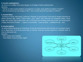 4. Función metalingüística:
 Se centra en el código mismo de la lengua. Es el código el factor predominante.
Ejemplos:
- Pedrito no sabe muchas palabras y le pregunta a su papá: ¿Qué significa la palabra “canalla”?
- Ana se encuentra con una amiga y le dice : Sara, ¿A qué operación quirúrgica te refieres?

5. Función fática:
  Consiste en iniciar, interrumpir, continuar o finalizar la comunicación. Para este fin existen Fórmulas de
Saludo (Buenos días, ¡Hola!, ¿Cómo estai?, ¿Qui ´hubo?, etc), Fórmulas de Despedida (Adiós, Hasta
luego, Nos vemos, Que lo pases bien ,etc.) y Fórmulas que se utilizan para Interrumpir una conversación
y luego continuarla ( Perdón....., Espere un momentito..., Como le decía..., Hablábamos de..., etc).

6. Función poética:
 Se utiliza preferentemente en la literatura. El acto de comunicación está centrado en el mensaje mismo,
en su disposición, en la forma como éste se trasmite. Entre los recursos expresivos utilizados están la
rima, la aliteración, etc.
Ejemplos :
- “Bien vestido, bien recibido”
- “Casa Zabala, la que al vender, regala”
 