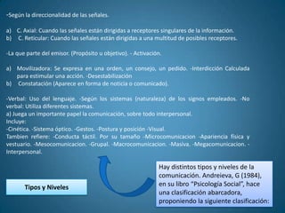 -Según la direccionalidad de las señales.
a) C. Axial: Cuando las señales están dirigidas a receptores singulares de la información.
b) C. Reticular: Cuando las señales están dirigidas a una multitud de posibles receptores.

-La que parte del emisor. (Propósito u objetivo). - Activación.

a) Movilizadora: Se expresa en una orden, un consejo, un pedido. -Interdicción Calculada
   para estimular una acción. -Desestabilización
b) Constatación (Aparece en forma de noticia o comunicado).

-Verbal: Uso del lenguaje. -Según los sistemas (naturaleza) de los signos empleados. -No
verbal: Utiliza diferentes sistemas.
a) Juega un importante papel la comunicación, sobre todo interpersonal.
Incluye:
-Cinética. -Sistema óptico. -Gestos. -Postura y posición -Visual.
Tambien refiere: -Conducta táctil. Por su tamaño -Microcomunicacion -Apariencia física y
vestuario. -Mesocomunicacion. -Grupal. -Macrocomunicacion. -Masiva. -Megacomunicacion. -
Interpersonal.

                                                             Hay distintos tipos y niveles de la
                                                             comunicación. Andreieva, G (1984),
       Tipos y Niveles                                       en su libro “Psicología Social”, hace
                                                             una clasificación abarcadora,
                                                             proponiendo la siguiente clasificación:
 