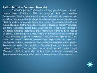 Análisis Textual — Document Transcript
·         Conclusión (visión Dudeffand y Voltaire) global del por qué de lo
descuartizado) Científicos Qué se investiga Artículos científico-
Presentación Analizar algo con el técnicos Exposición de datos método
científico, Interpretación de datos describiendo sus partes Conclusiones
objetivamente y formulando hipótesis o teorías. Conversacionales- Qué se
cuenta Diálogos, teatro, Saludos epistolares entrevistas, cartas Preparación
del tema familiares, cartas para Desarrollo del tema buscar trabajo y
Despedida similares (denuncias, etc.). Instructivos Cómo se hace Recetas
de cocina, Esquema (paso a paso, orden) instrucciones de uso, carteles de
tráfico, manuales de primeros auxilios... Didácticos o Por qué es así, cómo
Libros de texto, artículos Presentación explicativos es, qué es...
divulgativos, fábulas, Desarrollo Son fáciles de entender enciclopedias,
Resumen (si están bien hechos). Despiece (desc. por tomando una
postura. (cartas que podrían estructuras) partes) entrar aquí:
Madame         Qué se va a algo, ambas cosas, o análisis comparativos,
Conclusión descuartizar analizar un tema valoraciones... (Veremos otras 1
 