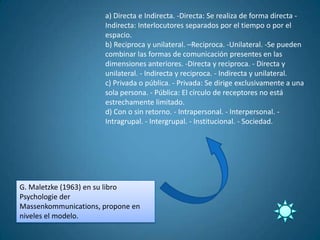 a) Directa e Indirecta. -Directa: Se realiza de forma directa -
                      Indirecta: Interlocutores separados por el tiempo o por el
                      espacio.
                      b) Reciproca y unilateral. –Reciproca. -Unilateral. -Se pueden
                      combinar las formas de comunicación presentes en las
                      dimensiones anteriores. -Directa y reciproca. - Directa y
                      unilateral. - Indirecta y reciproca. - Indirecta y unilateral.
                      c) Privada o pública. - Privada: Se dirige exclusivamente a una
                      sola persona. - Pública: El círculo de receptores no está
                      estrechamente limitado.
                      d) Con o sin retorno. - Intrapersonal. - Interpersonal. -
                      Intragrupal. - Intergrupal. - Institucional. - Sociedad.




G. Maletzke (1963) en su libro
Psychologie der
Massenkommunications, propone en
niveles el modelo.
 