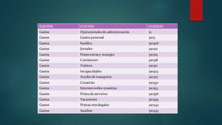 Trabajo de contabilidad 2