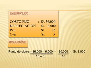 COSTO FIJO : S/. 36,000
DEPRECIACIÓN : S/. 6,000
Pvu S/. 15
Cvu S/. 5
Punto de cierre = 36,000 – 6,000 = 30,000 = S/. 3,000
15 – 5 10
 