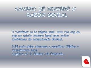 1.Deben comparecer los cedentes, Cesionarios y representante legal de la sociedad.2.Si es el caso debe acreditarse ante la Cámara de Comercio por certificación suscrita por el Representante Legal, que se ha dado cumplimiento al derecho de Preferencia y que media autorización de la Asamblea o junta de Socios.3.Acreditar el pago de retención en la fuente4.Acreditar el pago de Impuesto de Timbre cuando la cesión por cada persona sobrepase $ (0.5% del valor de la venta)