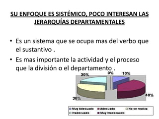 SU ENFOQUE ES SISTÉMICO, POCO INTERESAN LAS
JERARQUÍAS DEPARTAMENTALES

• Es un sistema que se ocupa mas del verbo que
el sustantivo .
• Es mas importante la actividad y el proceso
que la división o el departamento .

 
