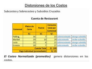 Distorsiones de los Costos

 