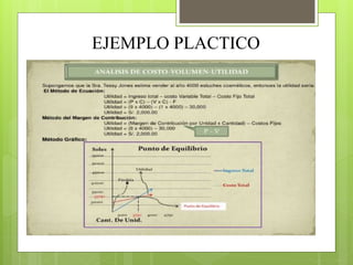 EJEMPLO PLACTICO
 