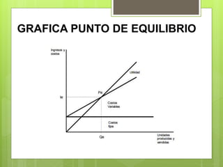 GRAFICA PUNTO DE EQUILIBRIO
 