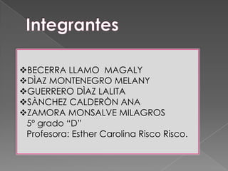 BECERRA LLAMO MAGALY
DÌAZ MONTENEGRO MELANY
GUERRERO DÌAZ LALITA
SÀNCHEZ CALDERÒN ANA
ZAMORA MONSALVE MILAGROS
5º grado “D”
Profesora: Esther Carolina Risco Risco.

 