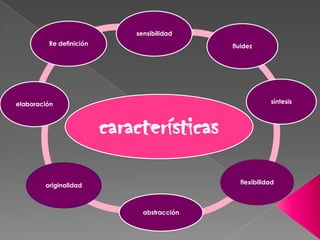 sensibilidad

Re definición

fluidez

síntesis

elaboración

características
flexibilidad

originalidad

abstracción

 