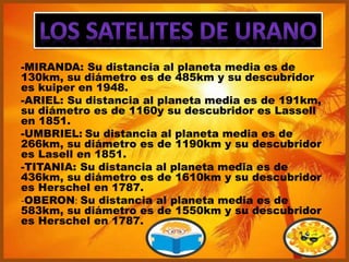 -MIRANDA: Su distancia al planeta media es de
130km, su diámetro es de 485km y su descubridor
es kuiper en 1948.
-ARIEL: Su distancia al planeta media es de 191km,
su diámetro es de 1160y su descubridor es Lassell
en 1851.
-UMBRIEL: Su distancia al planeta media es de
266km, su diámetro es de 1190km y su descubridor
es Lasell en 1851.
-TITANIA: Su distancia al planeta media es de
436km, su diámetro es de 1610km y su descubridor
es Herschel en 1787.
-OBERON: Su distancia al planeta media es de
583km, su diámetro es de 1550km y su descubridor
es Herschel en 1787.
 