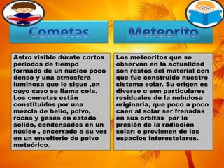 Astro visible dúrate cortos
periodos de tiempo
formado de un núcleo poco
denso y una atmosfera
luminosa que le sigue ,en
cuyo caso se llama cola.
Los cometas están
constituidos por una
mezcla de helio, polvo,
rocas y gases en estado
solido, condensados en un
núcleo , encerrado a su vez
en un envoltorio de polvo
meteórico.
Los meteoritos que se
observan en la actualidad
son restos del material con
que fue construido nuestro
sistema solar. Su origen es
diverso o son particulares
residuales de la nebulosa
originaria, que poco a poco
caen al solar ser frenadas
en sus orbitas por la
presión de la radiación
solar; o provienen de los
espacios interestelares.
 