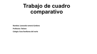 Trabajo de cuadro
comparativo
Nombre: Leonardo romero Cardona
Profesora: Tatiana
Colegio: liceo farallones del norte
 