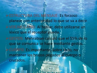 ESTRUCTURA DEL MENSAJE: Es forzoso
 planear con anterioridad lo que se va a decir.
VOCABULARIO: Al hablar, debe utilizarse un
 léxico que el receptor pueda.
GESTOS: Mehrabian calculó que el 55% de lo
 que se comunica se hace mediante gestos.
CUERPO: Es importante, sobre todo, no
 mantener los brazos pegados al cuerpo o
 cruzados.
 