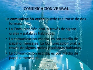 COMUNICACIÓN VERBAL

La comunicación verbal puede realizarse de dos
  formas:
• La Comunicación oral, a través de signos
  orales y palabras habladas.
• La comunicación escrita, es por medio de
  papel o mensajes. La Comunicación oral, a
  través de signos orales y palabras habladas.
• La comunicación escrita, es por medio de
  papel o mensajes.
 