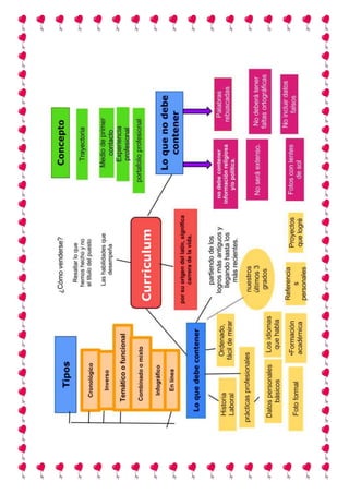 Trabajo de curriculum