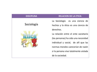 DISCIPLINA RELACION DE LA ETICA
Sociología
La Sociología es una ciencia de
hechos y la ética es una ciencia de
derechos.
La relación entre el ente societario
(las personas) ha sido una necesidad
individual y social, de allí que las
normas morales carecerían de razón
si la persona vive totalmente aislada
de la sociedad.
 