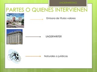 UNDERWRITINGPARTES O QUIENES INTERVIENENEmisora de títulos valoresUNDERWRITERNaturales o jurídicas
