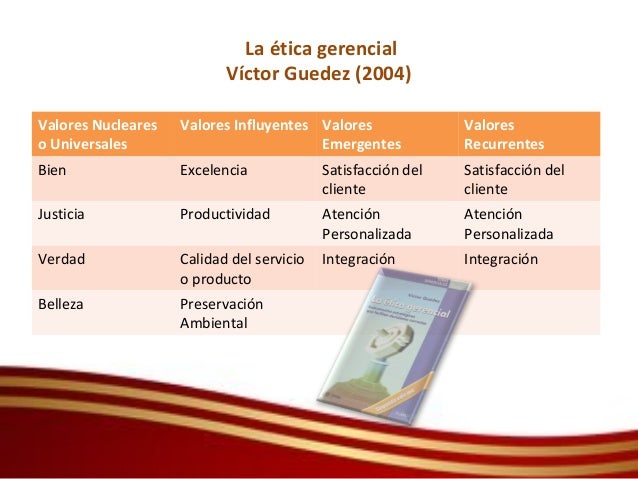 Motivación, Liderazgo, Roles, Conflictos