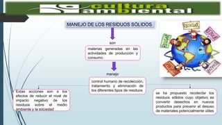 MANEJO DE LOS RESIDUOS SÓLIDOS
son
materias generadas en las
actividades de producción y
consumo.
control humano de recolección,
tratamiento y eliminación de
los diferentes tipos de residuos
se ha propuesto recolectar los
residuos sólidos cuyo objetivo es
convertir desechos en nuevos
productos para prevenir el desuso
de materiales potencialmente útiles
Estas acciones son a los
efectos de reducir el nivel de
impacto negativo de los
residuos sobre el medio
ambiente y la sociedad
manejo
 