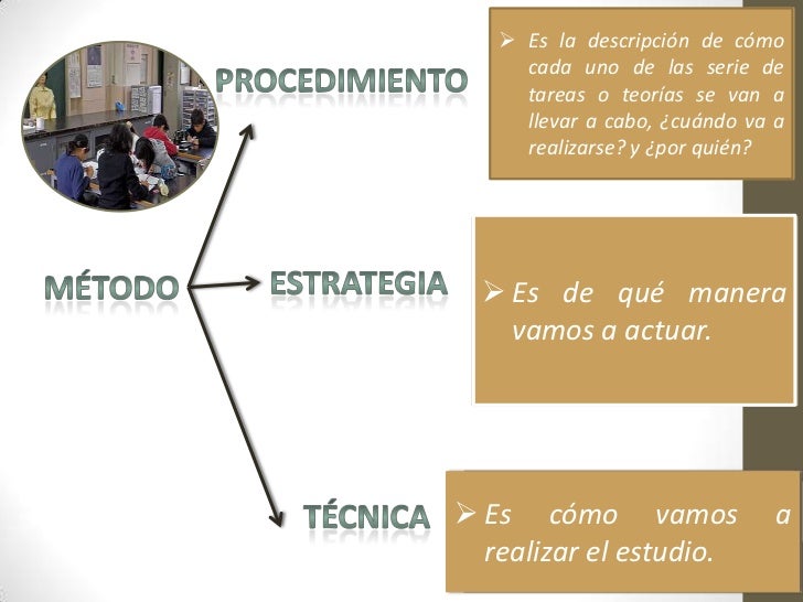 Diferencia Entre Metodo Y Tecnica De Enseñanza Cómo Enseñar