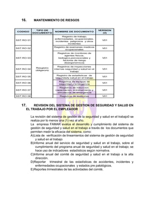 16. MANTENIMIENTO DE RIESGOS
17. REVISION DEL SISTEMA DE GESTION DE SEGURIDAD Y SALUD EN
EL TRABAJO POR EL EMPLEADOR
La revisión del sistema de gestión de la seguridad y salud en el trabajo0 se
realiza por lo menos una (1) vez al año.
La empresa FAMAR evalúa el desarrollo y cumplimiento del sistema de
gestión de seguridad y salud en el trabajo a través de los documentos que
permiten medir la eficacia del sistema, como:
A)Lista de verificación de lineamientos del sistema de gestión de seguridad
y salud en el trabajo
B)Informe anual del servicio de seguridad y salud en el trabajo, sobre el
cumplimiento del programa anual de seguridad y salud en el trabajo; se
hace uso de indicadores estadísticos según normativa.
C)Informe anual del comité de seguridad y salud en el trabajo a la alta
dirección.
D)Reportar trimestral de las estadísticas de accidentes, incidentes y
enfermedades ocupacionales y estados pre patológicos.
E)Reportes trimestrales de las actividades del comité.
CODIGO
TIPO DE
DOCUMENTO
NOMBRE DE DOCUMENTO
VERSION
(V)
SST.RO 01
Registro de trabajo,
enfermedades, ocupacionales,
incidentes peligrosos y otros
incidentes
V01
SST.RO 02
Registro de examenes medicos
ocupacionales
V01
SST.RO 03
Registros de monitoreo de
agentes fisicos,
bioliogico,psicosociales y
factores de riesgo
disergonomicos
V01
SST.RO 04
Resgistro
obligarorio
Registros de inspecciones
internas seguridad y salud en el
trabajo
V01
SST.RO 05
Registro de estadisticas de
seguridady salud en el trabajo
V01
SST.RO 06
Registros de equipos de
seguridad y emergencia
V01
SST.RO 07
Registros de induccion,
capacitacion, entrenamiento y
simulacros de emergencia
V01
SST.RO 08 Registros de auditorias V01
 