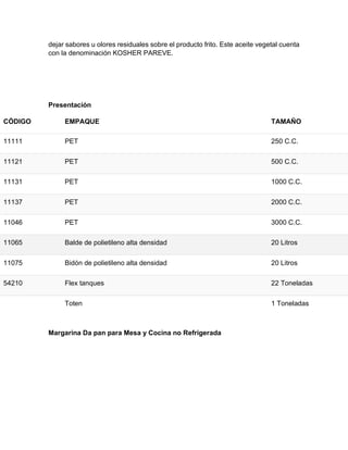 dejar sabores u olores residuales sobre el producto frito. Este aceite vegetal cuenta
con la denominación KOSHER PAREVE.
Presentación
CÓDIGO EMPAQUE TAMAÑO
11111 PET 250 C.C.
11121 PET 500 C.C.
11131 PET 1000 C.C.
11137 PET 2000 C.C.
11046 PET 3000 C.C.
11065 Balde de polietileno alta densidad 20 Litros
11075 Bidón de polietileno alta densidad 20 Litros
54210 Flex tanques 22 Toneladas
Toten 1 Toneladas
Margarina Da pan para Mesa y Cocina no Refrigerada
 