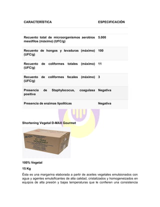 CARACTERÍSTICA ESPECIFICACIÓN
Recuento total de microorganismos aerobios
mesófilos (máximo) (UFC/g)
5.000
Recuento de hongos y levaduras (máximo)
(UFC/g)
100
Recuento de coliformes totales (máximo)
(UFC/g)
11
Recuento de coliformes fecales (máximo)
(UFC/g)
3
Presencia de Staphylococus, coagulasa
positiva
Negativa
Presencia de enzimas lipolíticas Negativa
Shortening Vegetal D-MAX Gourmet
100% Vegetal
15 Kg
Ésta es una margarina elaborada a partir de aceites vegetales emulsionados con
agua y agentes emulsificantes de alta calidad, cristalizados y homogeneizados en
equipos de alta presión y bajas temperaturas que le confieren una consistencia
 
