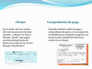 cheque Comprobante de pago
Es un titulo valor por medio
del cual una persona llamada
"girador", ordena a un banco
llamado "girado" que pague
una determinada suma de
dinero a la orden de un tercero
llamado "beneficiario".
Llamado también orden de pago o
comprobante de egreso, es un soporte de
contabilidad que respalda el pago de una
determinada cantidad de dinero por
medio de un cheque.
 