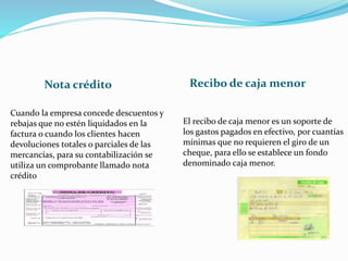Nota crédito Recibo de caja menor
Cuando la empresa concede descuentos y
rebajas que no estén liquidados en la
factura o cuando los clientes hacen
devoluciones totales o parciales de las
mercancías, para su contabilización se
utiliza un comprobante llamado nota
crédito
El recibo de caja menor es un soporte de
los gastos pagados en efectivo, por cuantías
mínimas que no requieren el giro de un
cheque, para ello se establece un fondo
denominado caja menor.
 