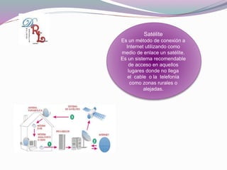 Satélite
Es un método de conexión a
Internet utilizando como
medio de enlace un satélite.
Es un sistema recomendable
de acceso en aquellos
lugares donde no llega
el cable o la telefonía
como zonas rurales o
alejadas.
 