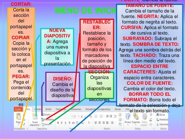 Herramientas y elementos de Power Point