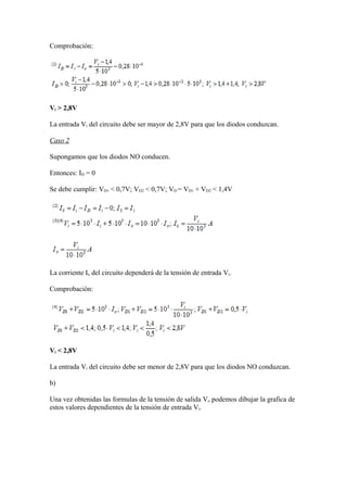 Comprobación:
Vi > 2,8V
La entrada Vi del circuito debe ser mayor de 2,8V para que los diodos conduzcan.
Caso 2
Supongamos que los diodos NO conducen.
Entonces: ID = 0
Se debe cumplir: VD1 < 0,7V; VD2 < 0,7V; VD = VD1 + VD2 < 1,4V
La corriente Io del circuito dependerá de la tensión de entrada Vi.
Comprobación:
Vi < 2,8V
La entrada Vi del circuito debe ser menor de 2,8V para que los diodos NO conduzcan.
b)
Una vez obtenidas las formulas de la tensión de salida Vo podemos dibujar la grafica de
estos valores dependientes de la tensión de entrada Vi.
 
