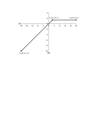 Trabajo de Electrónica I (diodos)