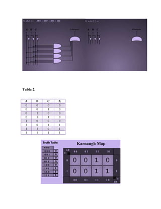 Tabla 2.


 A         B   C   X
 0         0   0   0
 0         0   1   0
 0         1   0   0
 0         1   1   0
 1         0   0   0
 1         0   1   1
 1         1   0   1
 1         1   1   1
 