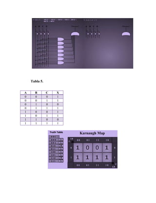 Tabla 5.


A     B        C   X
0     0        0   1
0     0        1   1
0     1        0   0
0     1        1   1
1     0        0   1
1     0        1   1
1     1        0   0
1     1        1   1
 