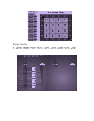 Función Canónica:

F= A'B'C'D+A'B'CD'+A'BCD'+A'BCD+AB'C'D'+AB'CD'+ABC'D'+ABC'D+ABCD
 